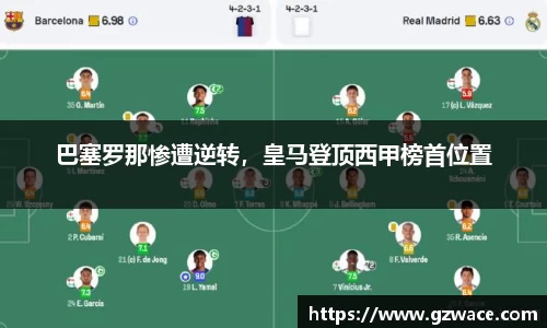 巴塞罗那惨遭逆转，皇马登顶西甲榜首位置